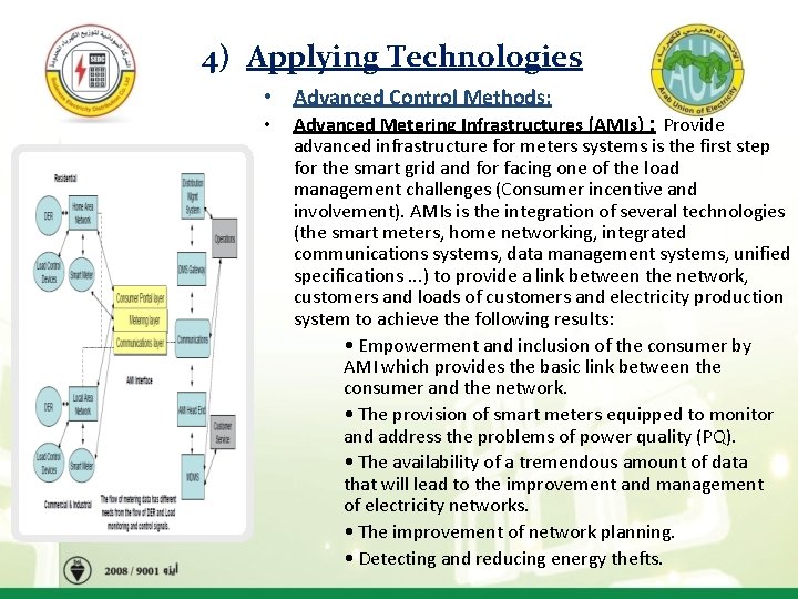 4) Applying Technologies • Advanced Control Methods: • Advanced Metering Infrastructures (AMIs) : Provide