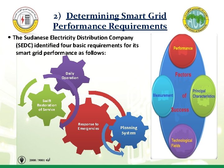 2) Determining Smart Grid Performance Requirements • The Sudanese Electricity Distribution Company (SEDC) identified
