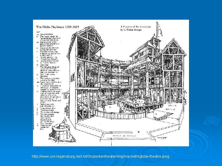 http: //www. uni-regensburg. de/Uni/Studententheater/img/macbeth/globe-theatre. jpeg 