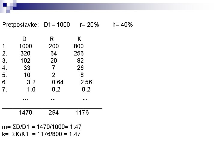 Pretpostavke: D 1= 1000 r= 20% D 1000 320 102 33 10 3. 2