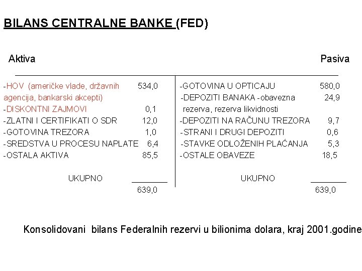 BILANS CENTRALNE BANKE (FED) Aktiva Pasiva -HOV (američke vlade, državnih 534, 0 agencija, bankarski