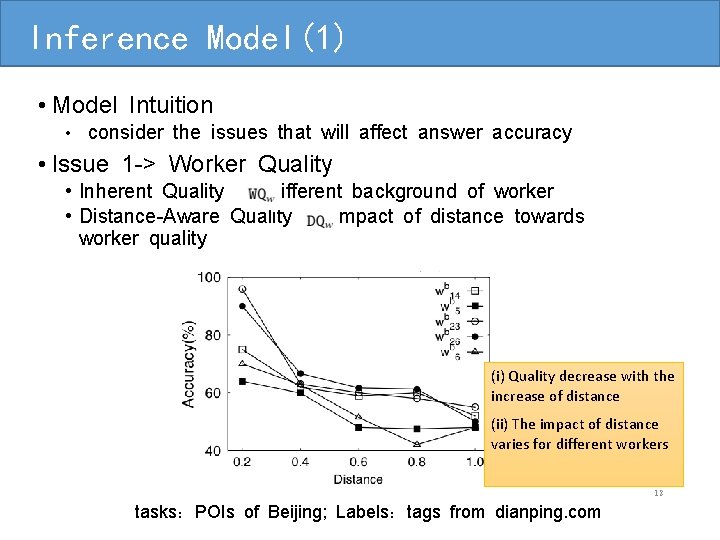 Inference Model(1) • Model Intuition • consider the issues that will affect answer accuracy