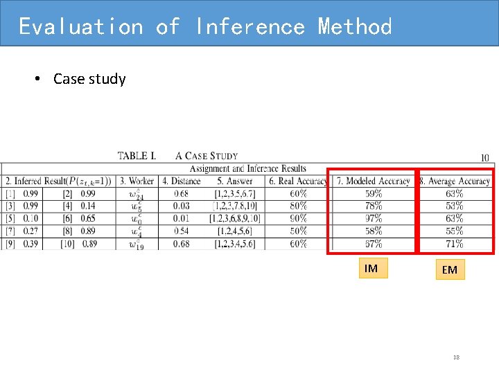Evaluation of Inference Method • Case study IM EM 28 
