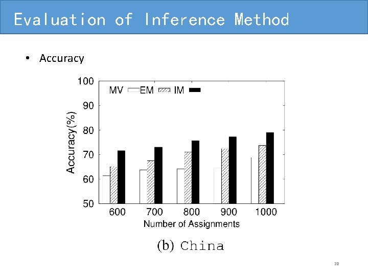 Evaluation of Inference Method • Accuracy 29 