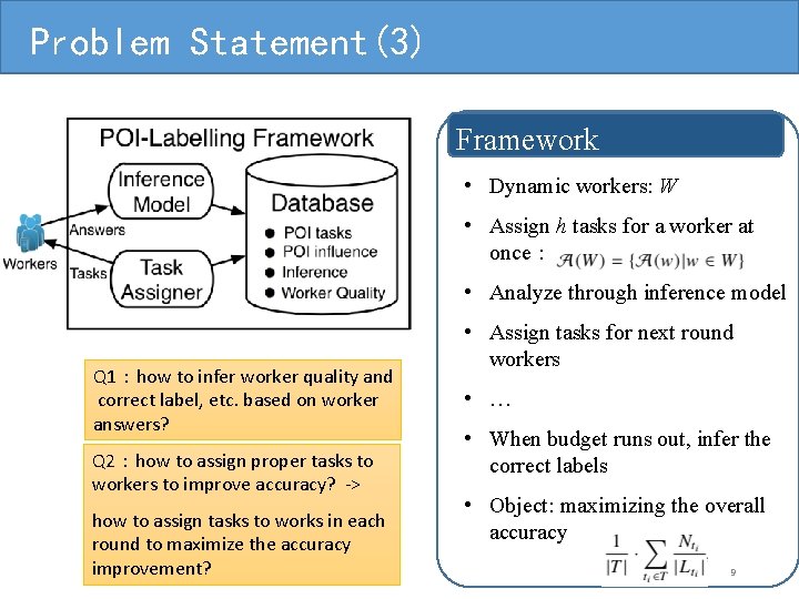 Problem Statement(3) Framework • Dynamic workers: W • Assign h tasks for a worker