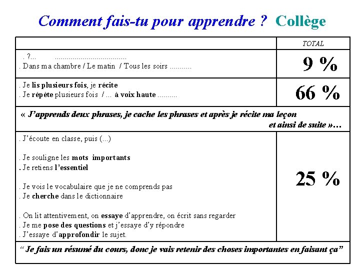 Comment fais-tu pour apprendre ? Collège TOTAL . ? . . Dans ma Comment fais-tu pour apprendre ? Collège TOTAL . ? . . Dans ma