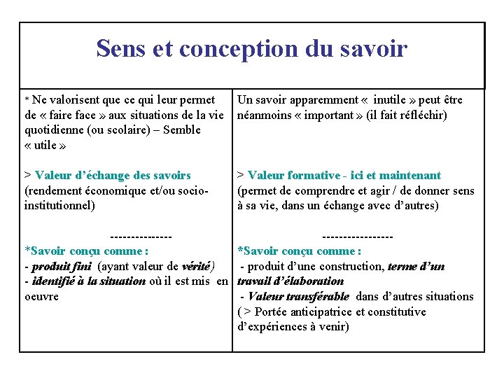 Sens et conception du savoir * Ne valorisent que ce qui leur permet Un Sens et conception du savoir * Ne valorisent que ce qui leur permet Un