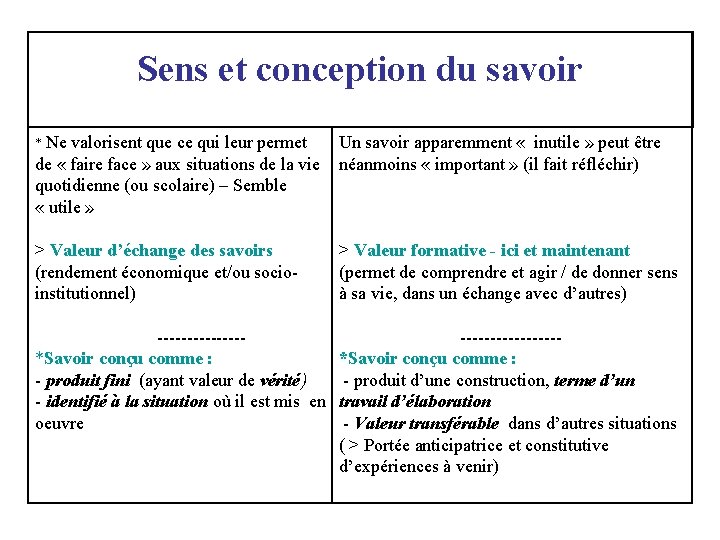 Sens et conception du savoir * Ne valorisent que ce qui leur permet Un