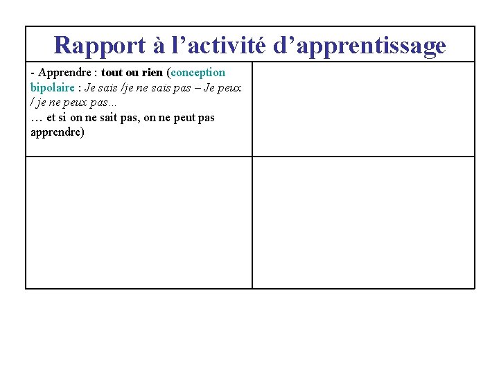 Rapport à l’activité d’apprentissage - Apprendre : tout ou rien (conception bipolaire : Je Rapport à l’activité d’apprentissage - Apprendre : tout ou rien (conception bipolaire : Je