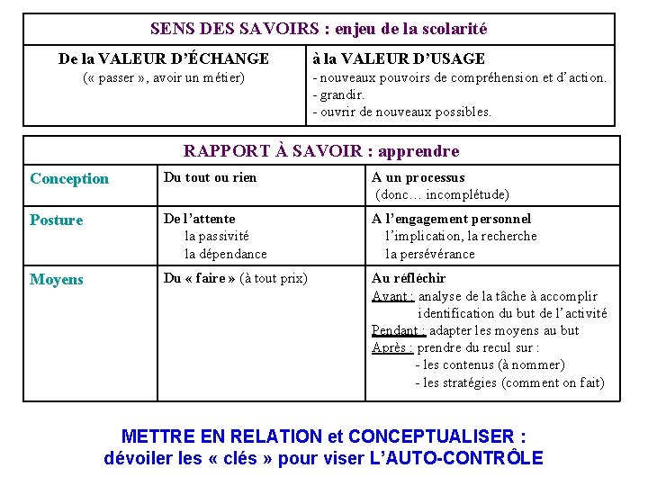 SENS DES SAVOIRS : enjeu de la scolarité De la VALEUR D’ÉCHANGE ( «