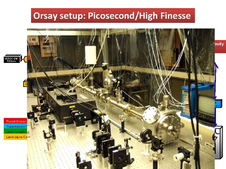 Orsay setup: Picosecond/High Finesse MIRA Driver VERDI 6 W 532 nm M 1 MOTOR