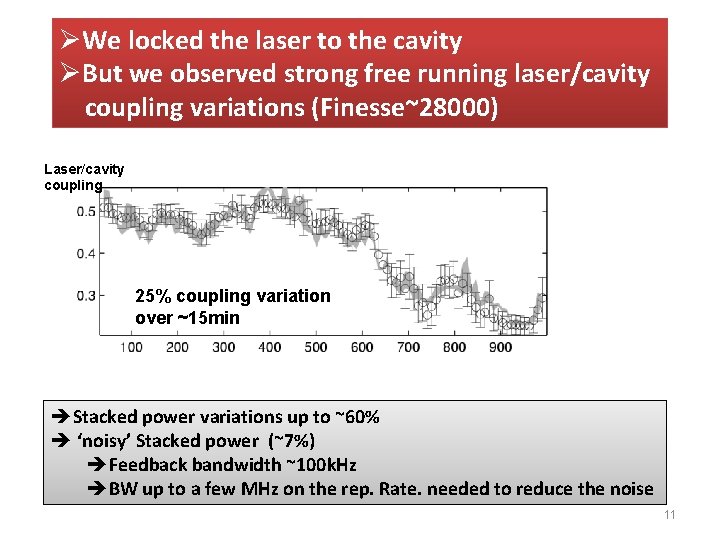 ØWe locked the laser to the cavity ØBut we observed strong free running laser/cavity