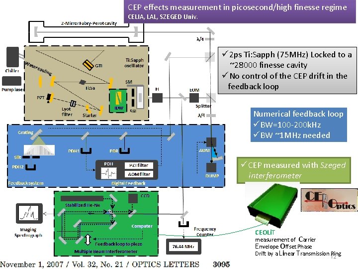 CEP effects measurement in picosecond/high finesse regime CELIA, LAL, SZEGED Univ. ü 2 ps