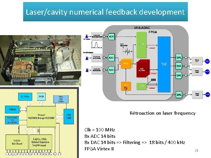 Laser/cavity numerical feedback development Rétroaction on laser frequency Clk = 100 MHz 8 x