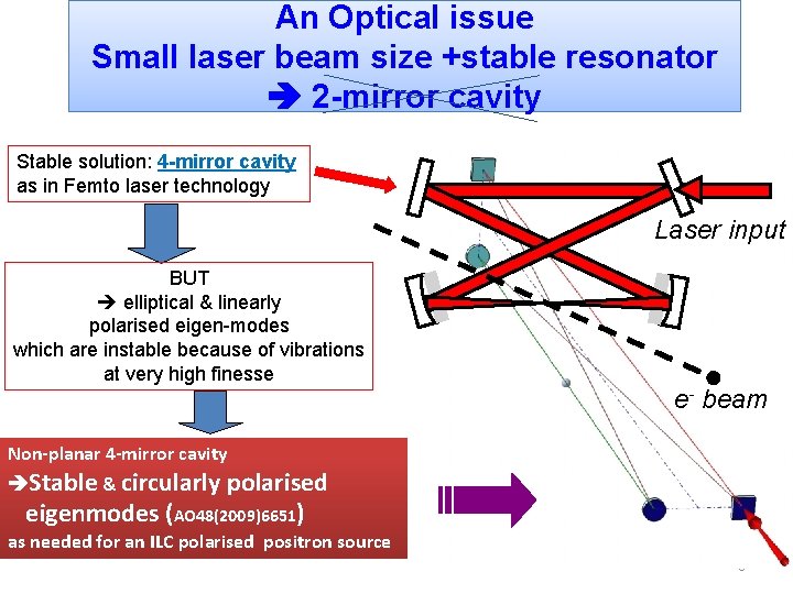 An Optical issue Small laser beam size +stable resonator 2 -mirror cavity Stable solution: