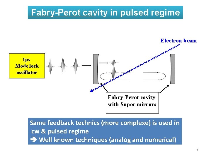 Fabry-Perot cavity in pulsed regime Electron beam 1 ps Mode lock oscillator Fabry-Perot cavity