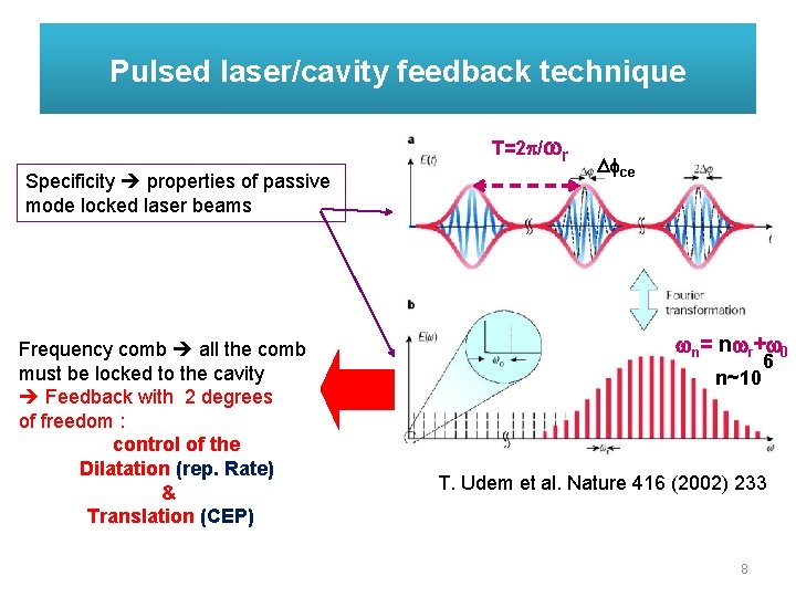 Pulsed laser/cavity feedback technique T=2 p/wr Specificity properties of passive mode locked laser beams