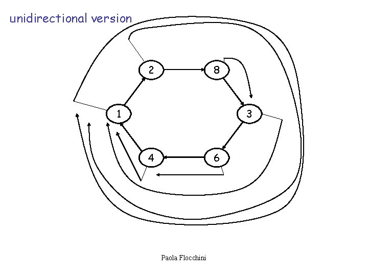 unidirectional version 2 8 1 3 4 6 Paola Flocchini 