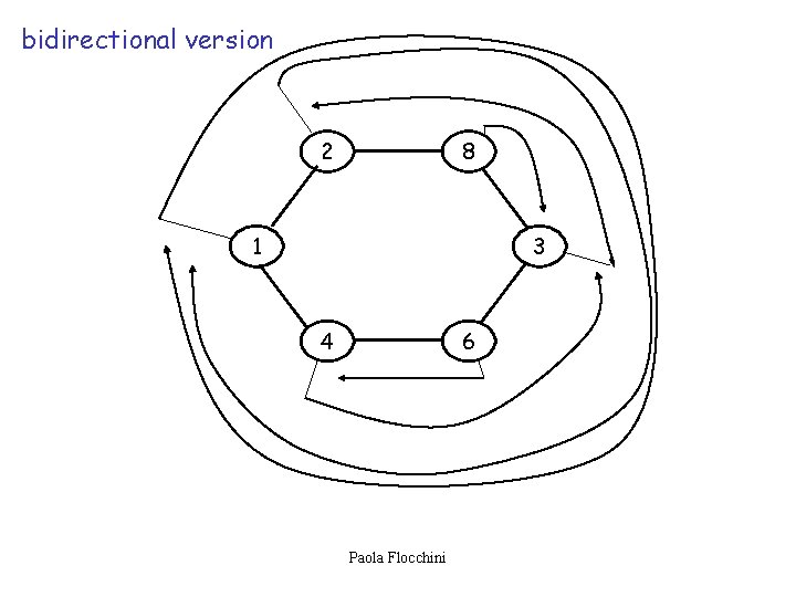 bidirectional version 2 8 1 3 4 6 Paola Flocchini 