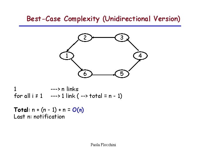 Best-Case Complexity (Unidirectional Version) 2 3 1 4 6 1 for all i ≠