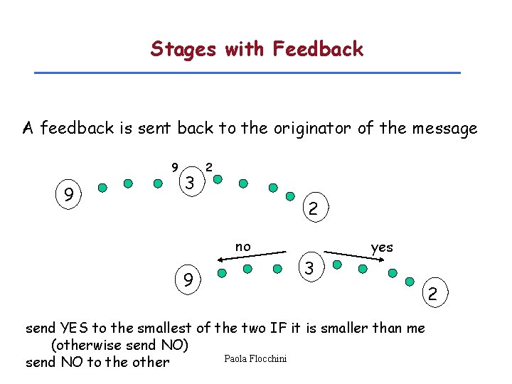 Stages with Feedback A feedback is sent back to the originator of the message