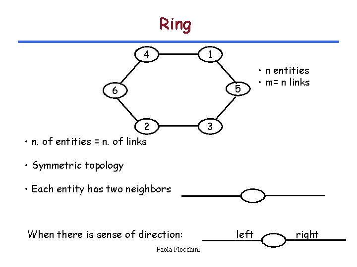 Ring 4 1 5 6 2 • n. of entities = n. of links