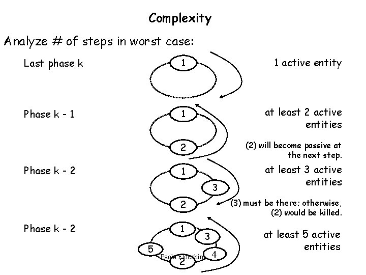Complexity Analyze # of steps in worst case: Last phase k 1 1 active