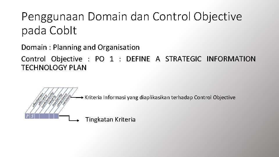 Penggunaan Domain dan Control Objective pada Cob. It Domain : Planning and Organisation Control