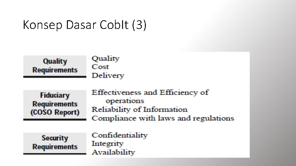 Konsep Dasar Cob. It (3) 