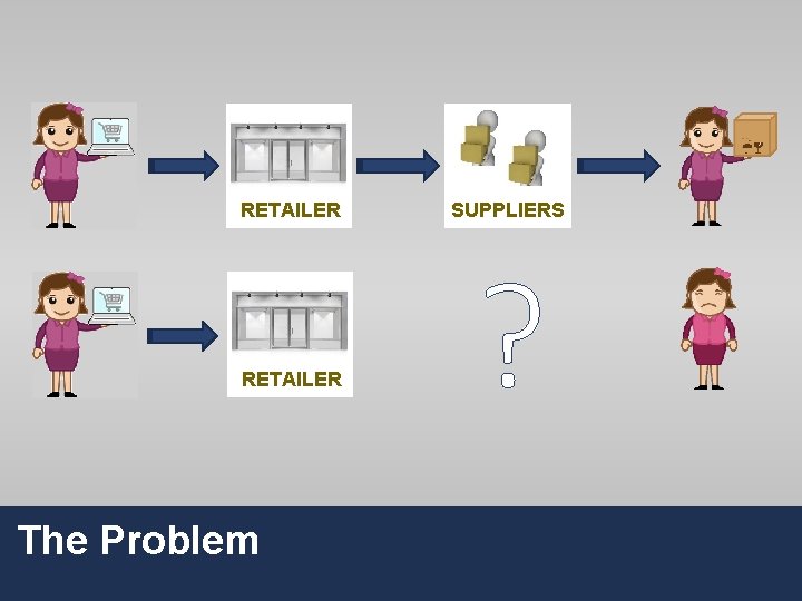 RETAILER SUPPLIERS ? The Problem 17 