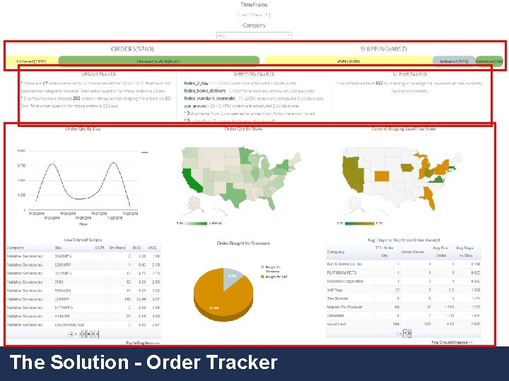 The Solution - Order Tracker 19 