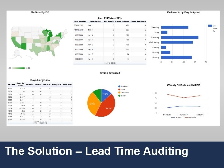 The Solution – Lead Time Auditing 24 