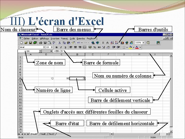 III) L'écran d'Excel Nom du classeur Barre des menus Zone de nom Barres d'outils