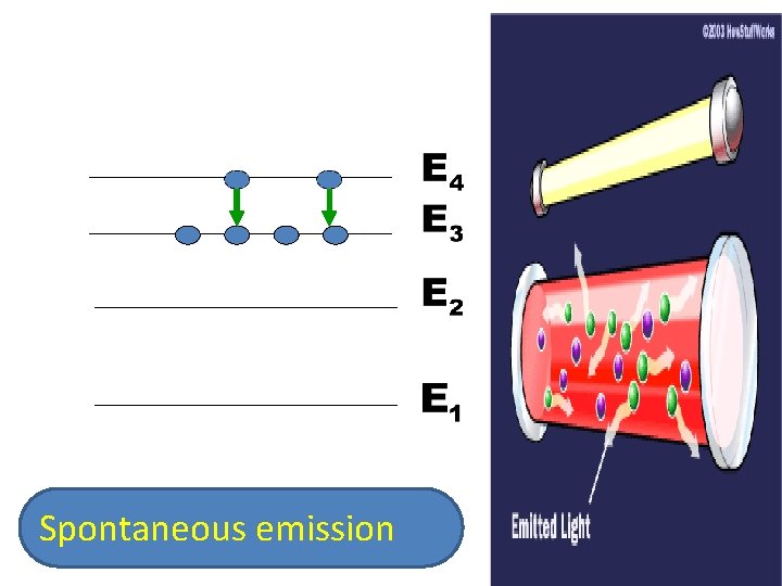 Spontaneous emission 