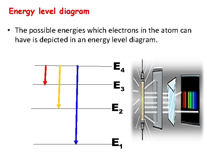Energy level diagram • The possible energies which electrons in the atom can have