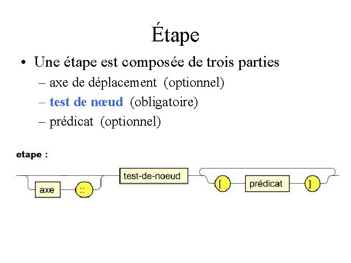 Étape • Une étape est composée de trois parties – axe de déplacement (optionnel)