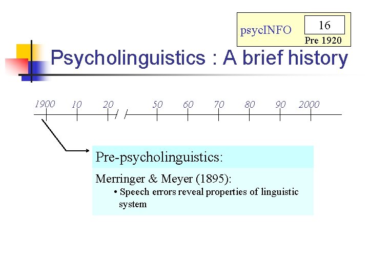 psyc. INFO 16 Pre 1920 Psycholinguistics : A brief history 1900 10 20 50