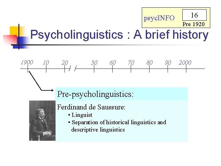 psyc. INFO 16 Pre 1920 Psycholinguistics : A brief history 1900 10 20 50