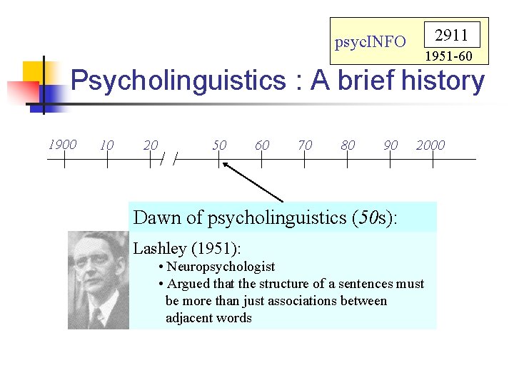 2911 psyc. INFO 1951 -60 Psycholinguistics : A brief history 1900 10 20 50