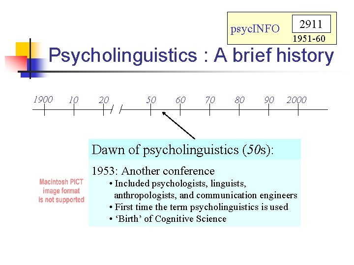 psyc. INFO 2911 1951 -60 Psycholinguistics : A brief history 1900 10 20 50