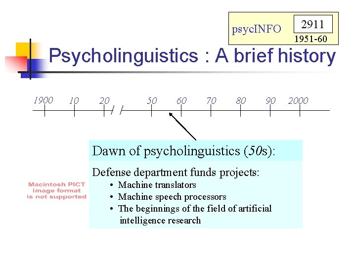 psyc. INFO 2911 1951 -60 Psycholinguistics : A brief history 1900 10 20 50
