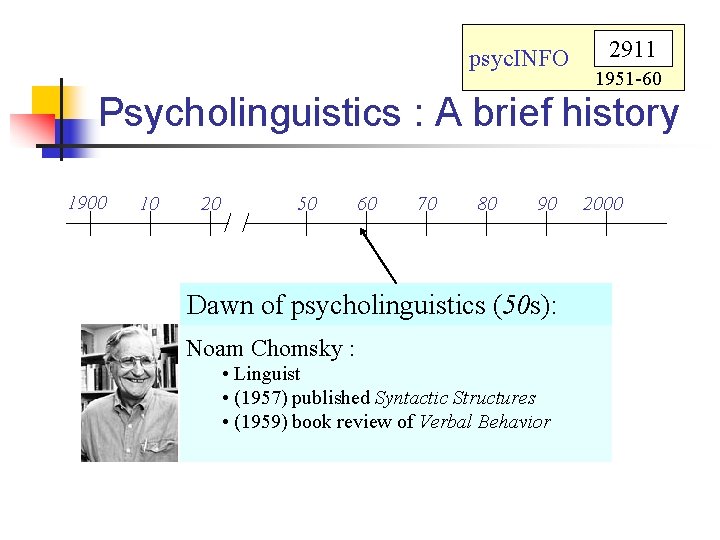 psyc. INFO 2911 1951 -60 Psycholinguistics : A brief history 1900 10 20 50