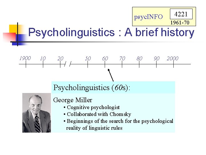 psyc. INFO 4221 1961 -70 Psycholinguistics : A brief history 1900 10 20 50