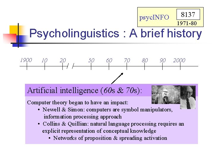 psyc. INFO 8137 1971 -80 Psycholinguistics : A brief history 1900 10 20 50