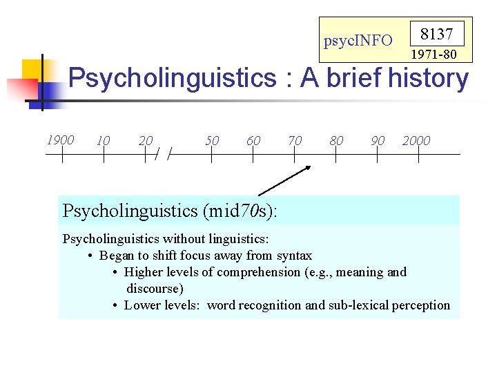 psyc. INFO 8137 1971 -80 Psycholinguistics : A brief history 1900 10 20 50