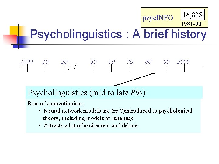 psyc. INFO 16, 838 1981 -90 Psycholinguistics : A brief history 1900 10 20