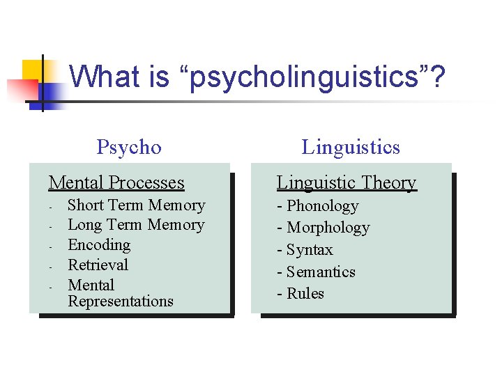 What is “psycholinguistics”? Psycho Mental Processes - Short Term Memory Long Term Memory Encoding