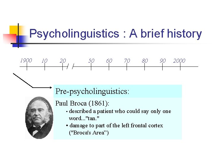 Psycholinguistics : A brief history 1900 10 20 50 60 70 80 90 Pre-psycholinguistics: