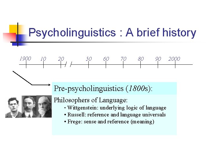 Psycholinguistics : A brief history 1900 10 20 50 60 70 80 90 Pre-psycholinguistics