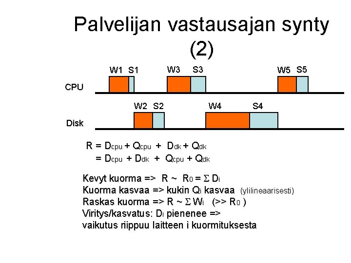 Palvelijan vastausajan synty (2) W 1 S 1 W 3 S 3 W 5